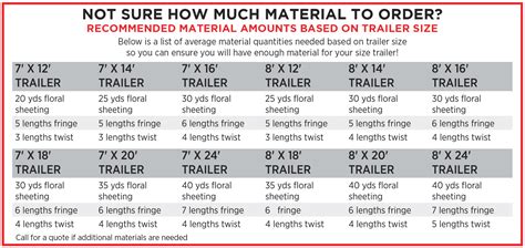 trailer frame material chart